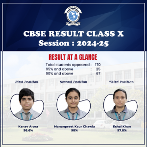 Class_X_2024-25