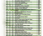 Magazine, Education World, Page-54, Dated: September Issue