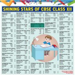School wise toppers of CBSE class XII Board results