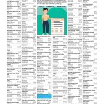 CBSE class XII result